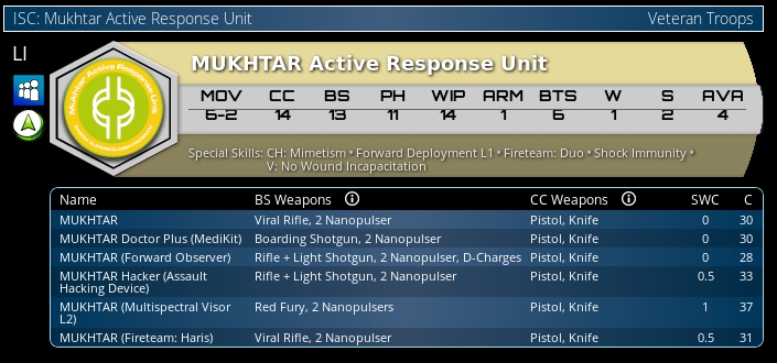 Mukthar, Active Response Unit (Hacker)
